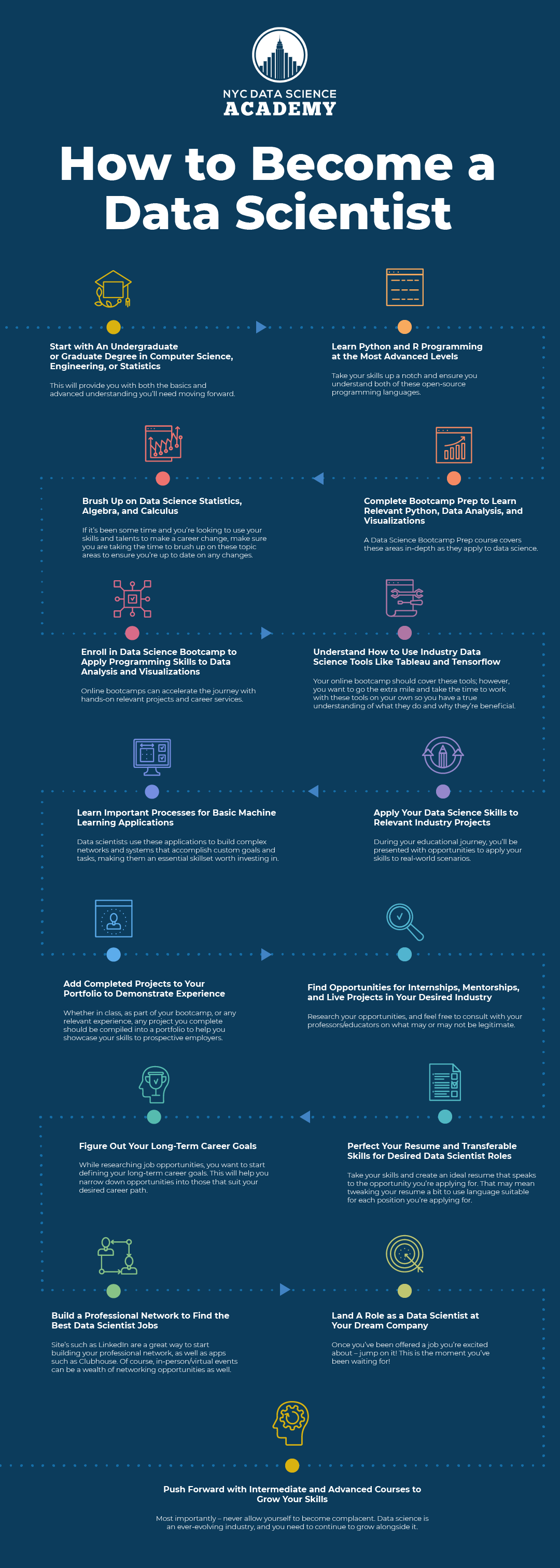 Your 12-Step Guide On How To Become A Data Scientist